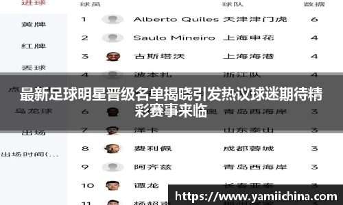 最新足球明星晋级名单揭晓引发热议球迷期待精彩赛事来临