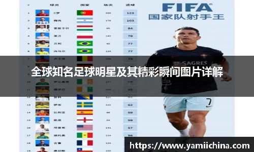 全球知名足球明星及其精彩瞬间图片详解